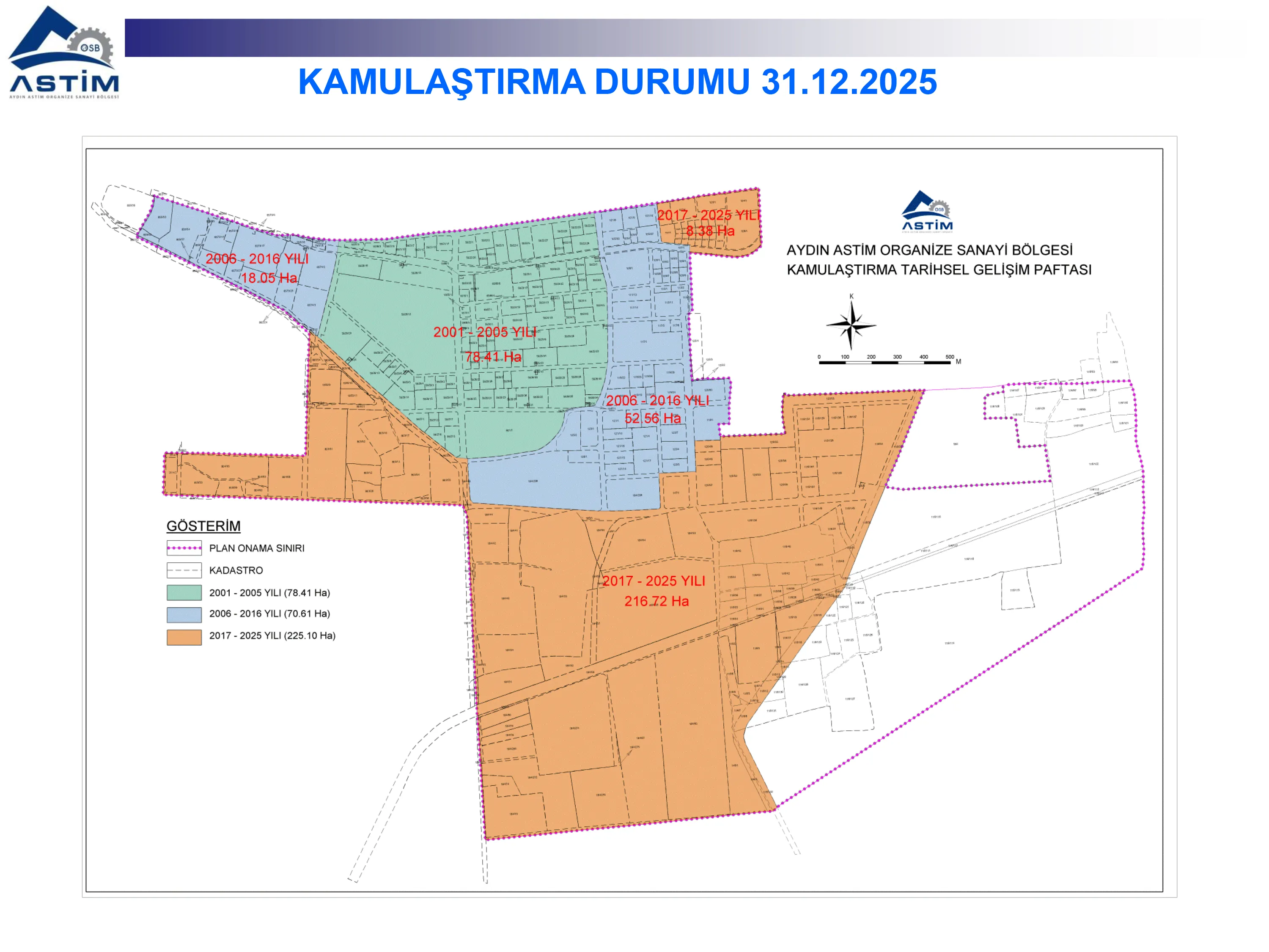 Kamulaştırma Durumu 31.12.2025
